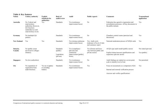 Review - Department of Innovation, Industry, Science and Research