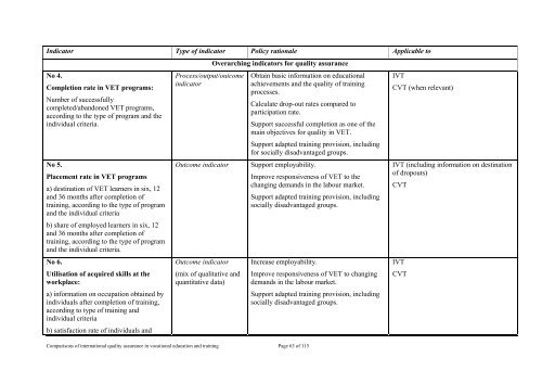 Review - Department of Innovation, Industry, Science and Research