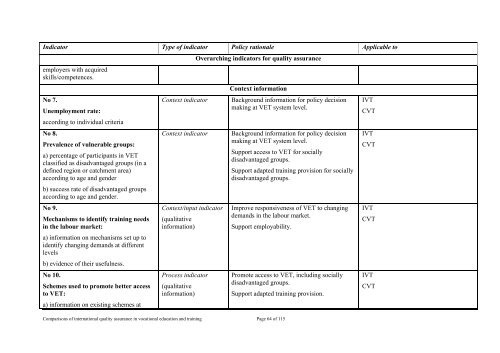 Review - Department of Innovation, Industry, Science and Research