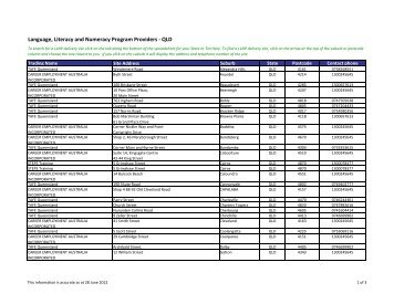 Language, Literacy and Numeracy Program Providers - QLD