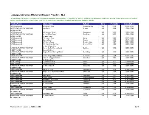 Language, Literacy and Numeracy Program Providers - QLD