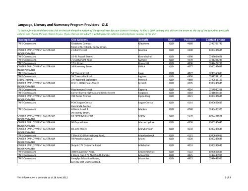 Language, Literacy and Numeracy Program Providers - QLD