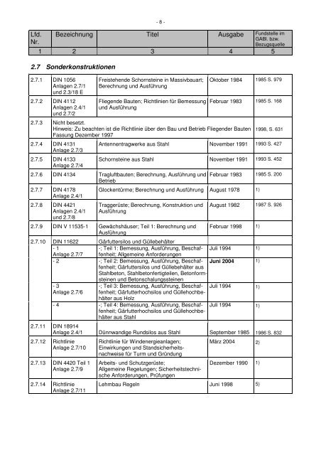 Liste der technischen Baubestimmungen (LTB) - bei inobatec