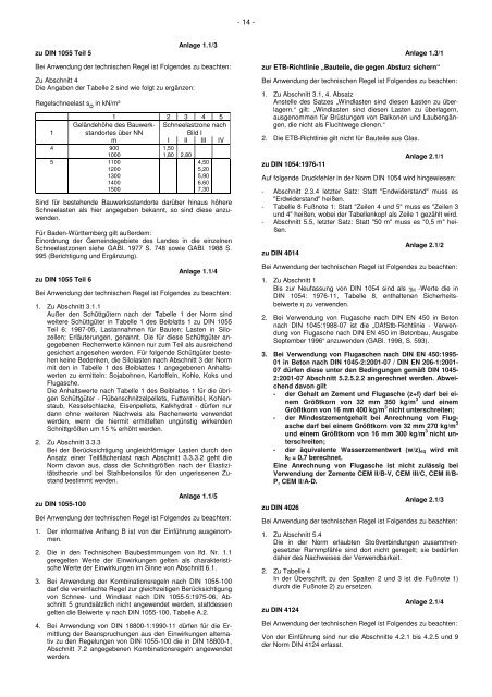 Liste der technischen Baubestimmungen (LTB) - bei inobatec