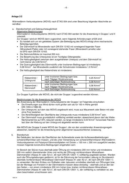 Liste der technischen Baubestimmungen (LTB) - bei inobatec