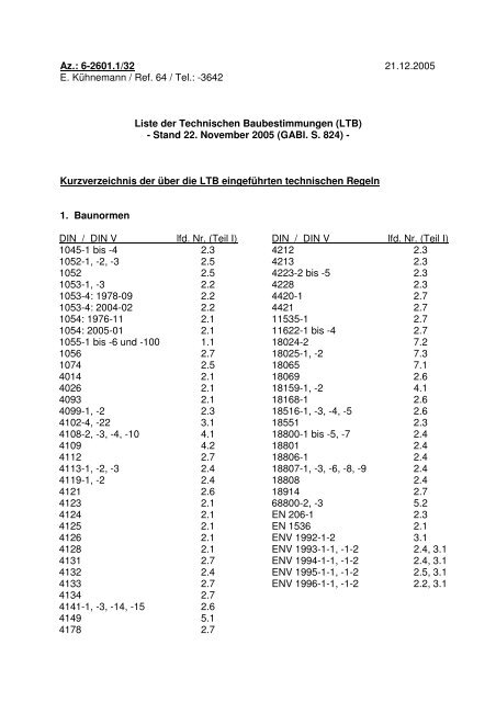 Liste der technischen Baubestimmungen (LTB) - bei inobatec