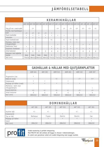 JÃMFÃRELSETABELL - INORDIC