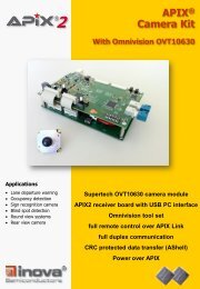 APIX2 Camera Kit - Inova Semiconductors