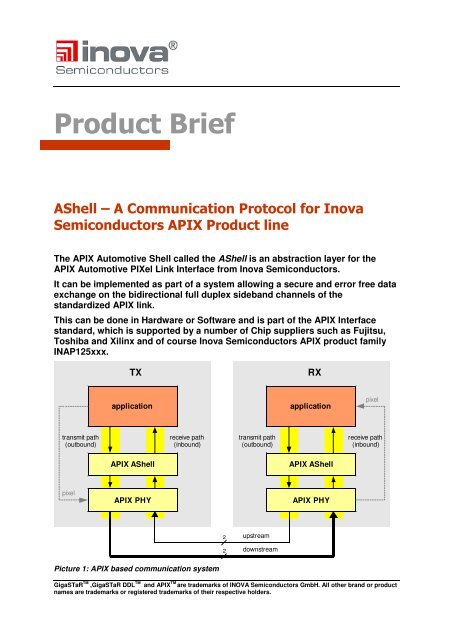 AShell Product Brief - Inova Semiconductors