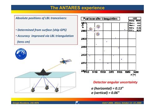 R&D for an innovative acoustic positioning system for the KM3NeT ...