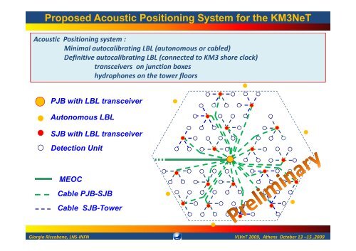 R&D for an innovative acoustic positioning system for the KM3NeT ...