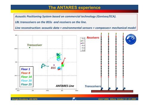 R&D for an innovative acoustic positioning system for the KM3NeT ...