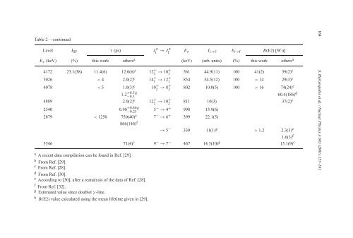 Picosecond lifetime measurements in 109Cd and 110Cd