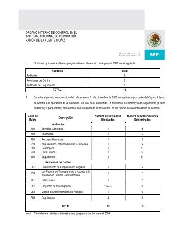 Ã³rgano interno de control en el instituto nacional de psiquiatrÃ­a ...