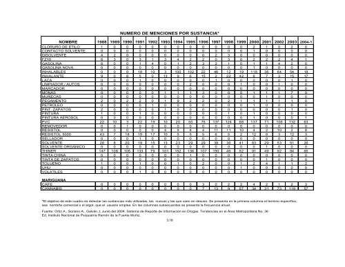 Reporte 36, Junio 2004 - Instituto Nacional de PsiquiatrÃ­a