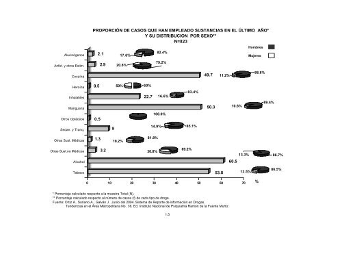 Reporte 36, Junio 2004 - Instituto Nacional de PsiquiatrÃ­a