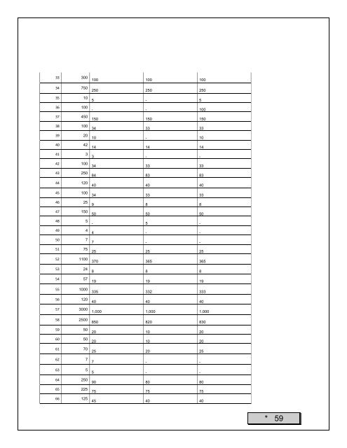 Convocatoria para la adquisiciÃ³n de materiales y suministros del ...