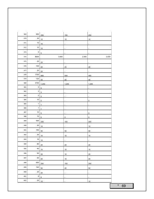 Convocatoria para la adquisiciÃ³n de materiales y suministros del ...