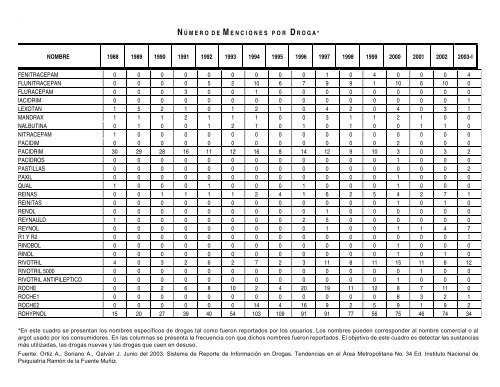 Reporte 34, Junio 2003 - Instituto Nacional de PsiquiatrÃ­a