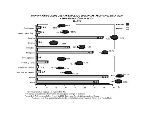 Reporte 34, Junio 2003 - Instituto Nacional de PsiquiatrÃ­a