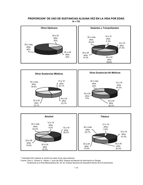 Reporte 34, Junio 2003 - Instituto Nacional de PsiquiatrÃ­a