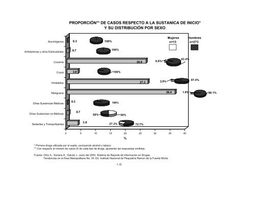 Reporte 34, Junio 2003 - Instituto Nacional de PsiquiatrÃ­a