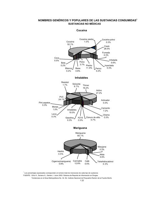 Reporte 34, Junio 2003 - Instituto Nacional de PsiquiatrÃ­a