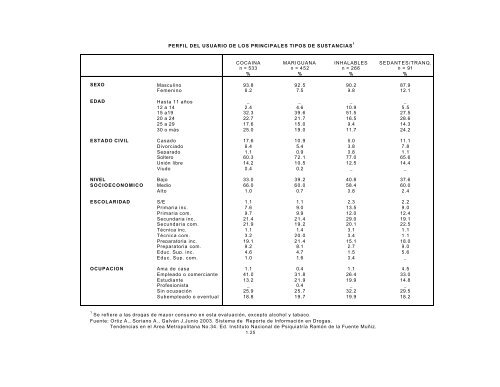 Reporte 34, Junio 2003 - Instituto Nacional de PsiquiatrÃ­a