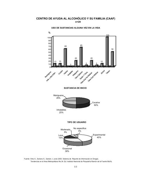 Reporte 34, Junio 2003 - Instituto Nacional de PsiquiatrÃ­a