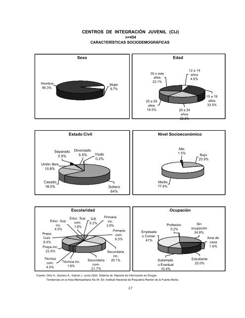 Reporte 34, Junio 2003 - Instituto Nacional de PsiquiatrÃ­a