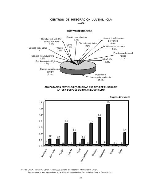 Reporte 34, Junio 2003 - Instituto Nacional de PsiquiatrÃ­a