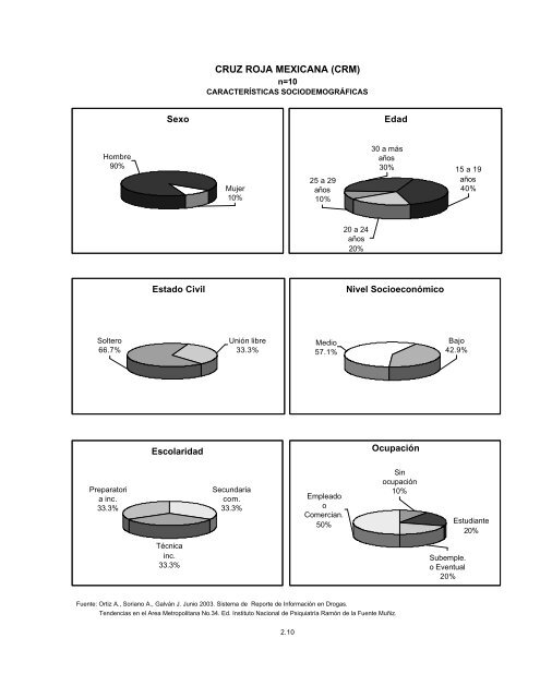 Reporte 34, Junio 2003 - Instituto Nacional de PsiquiatrÃ­a