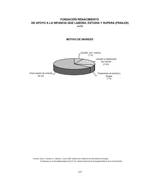 Reporte 34, Junio 2003 - Instituto Nacional de PsiquiatrÃ­a