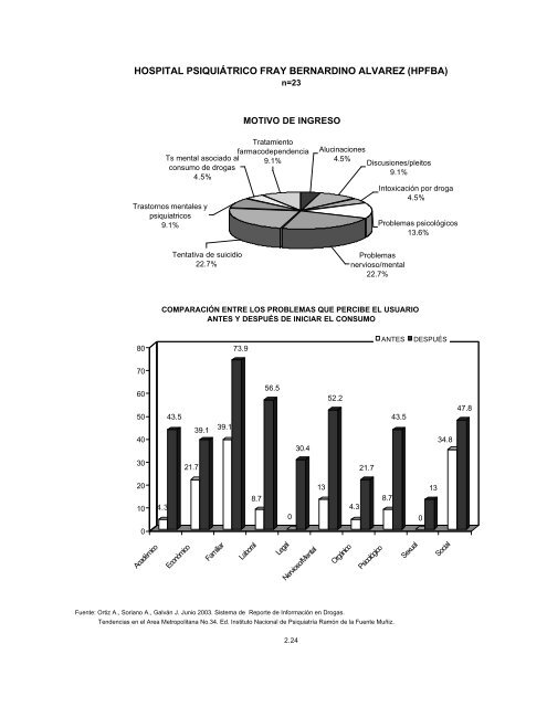 Reporte 34, Junio 2003 - Instituto Nacional de PsiquiatrÃ­a