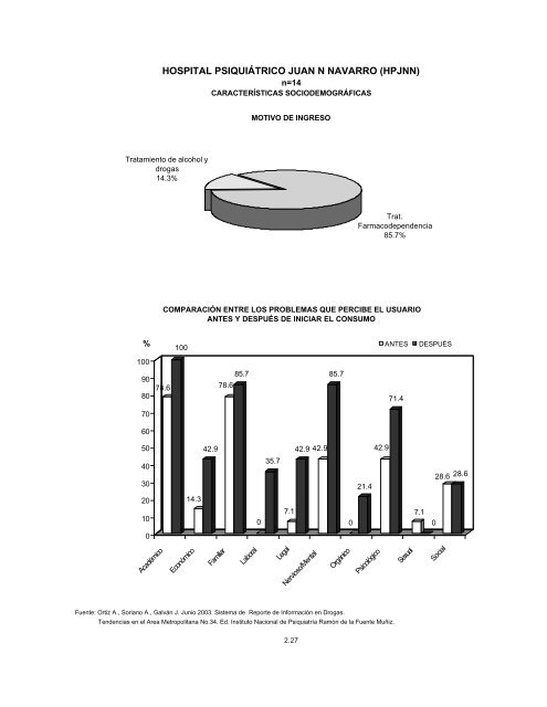 Reporte 34, Junio 2003 - Instituto Nacional de PsiquiatrÃ­a