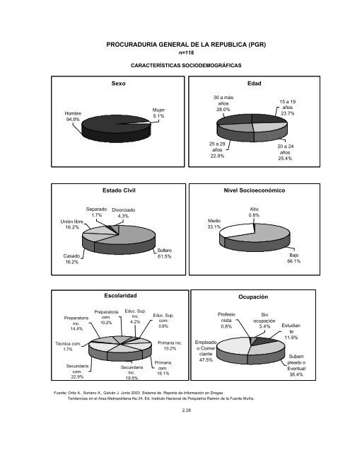 Reporte 34, Junio 2003 - Instituto Nacional de PsiquiatrÃ­a