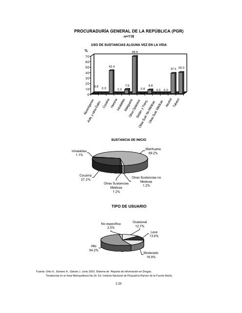 Reporte 34, Junio 2003 - Instituto Nacional de PsiquiatrÃ­a