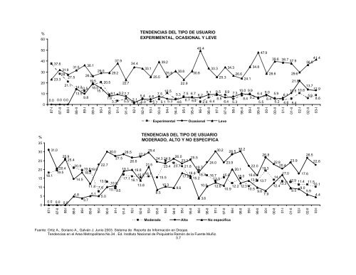 Reporte 34, Junio 2003 - Instituto Nacional de PsiquiatrÃ­a