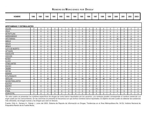 Reporte 34, Junio 2003 - Instituto Nacional de PsiquiatrÃ­a