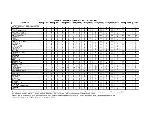 Reporte 39, Noviembre 2005 - Instituto Nacional de PsiquiatrÃ­a