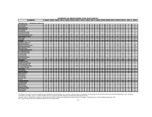 Reporte 39, Noviembre 2005 - Instituto Nacional de PsiquiatrÃ­a