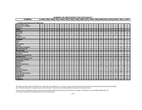 Reporte 39, Noviembre 2005 - Instituto Nacional de PsiquiatrÃ­a