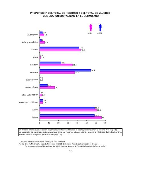 Reporte 39, Noviembre 2005 - Instituto Nacional de PsiquiatrÃ­a