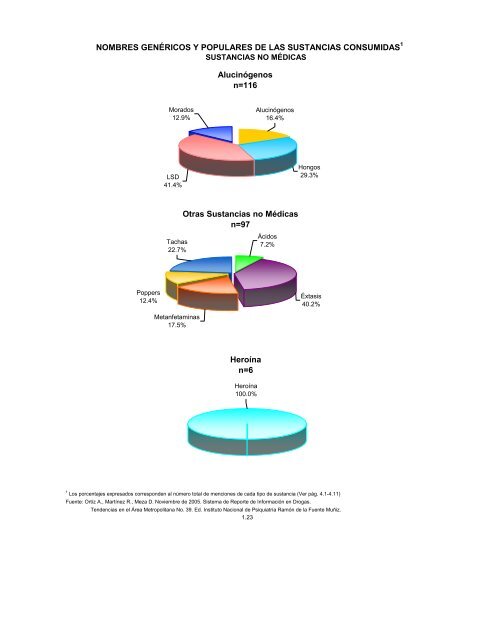 Reporte 39, Noviembre 2005 - Instituto Nacional de PsiquiatrÃ­a