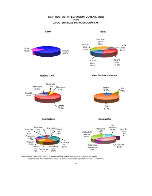 Reporte 39, Noviembre 2005 - Instituto Nacional de PsiquiatrÃ­a