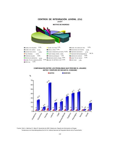 Reporte 39, Noviembre 2005 - Instituto Nacional de PsiquiatrÃ­a