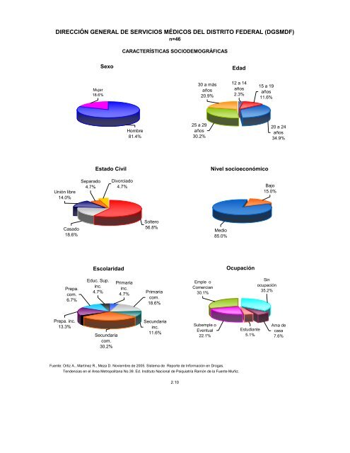 Reporte 39, Noviembre 2005 - Instituto Nacional de PsiquiatrÃ­a