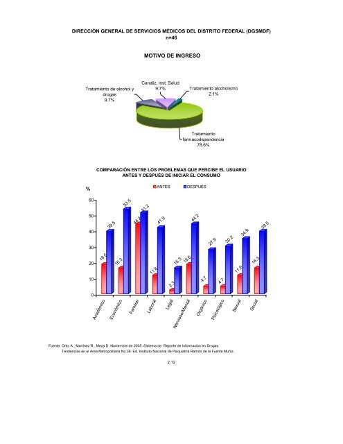 Reporte 39, Noviembre 2005 - Instituto Nacional de PsiquiatrÃ­a