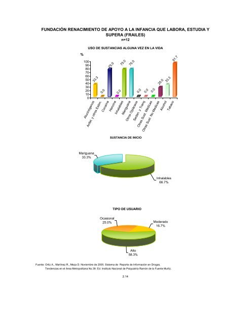 Reporte 39, Noviembre 2005 - Instituto Nacional de PsiquiatrÃ­a