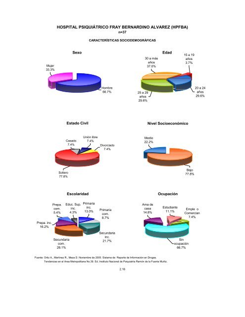 Reporte 39, Noviembre 2005 - Instituto Nacional de PsiquiatrÃ­a